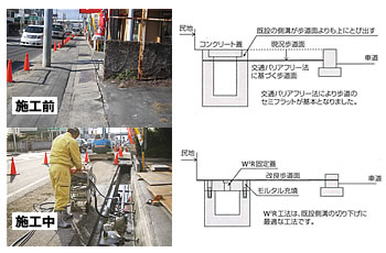 画像：歩道のバリアフリー化